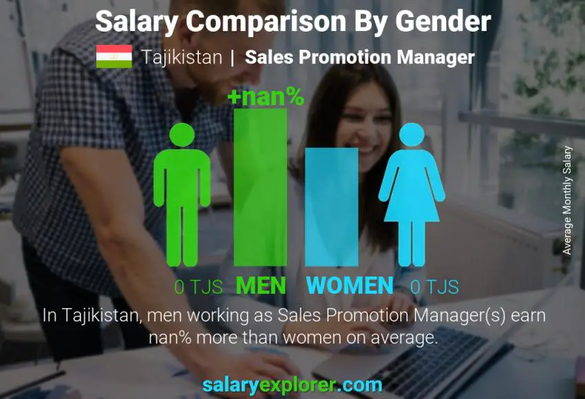 Salary comparison by gender Tajikistan Sales Promotion Manager monthly