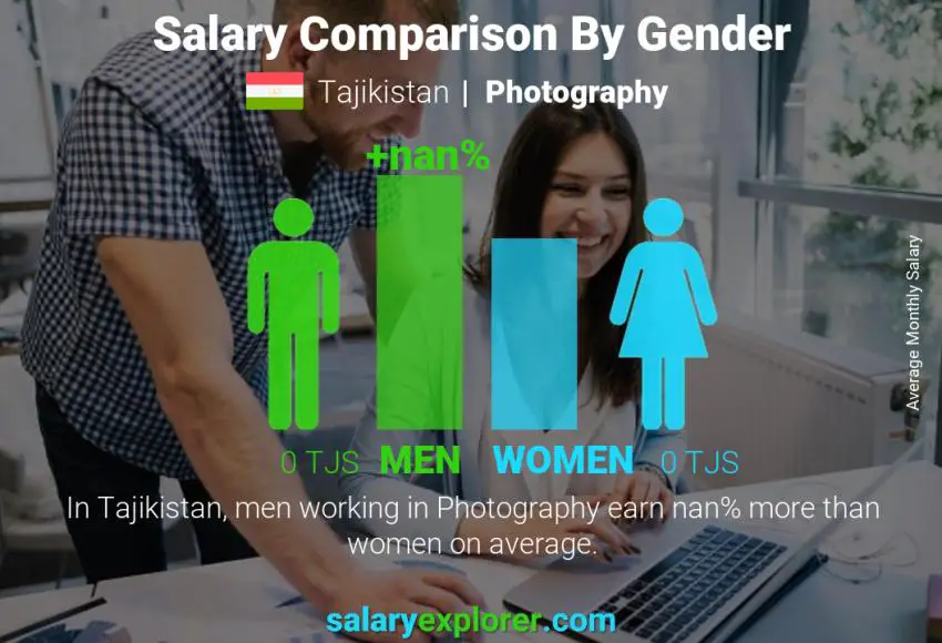 Salary comparison by gender Tajikistan Photography monthly