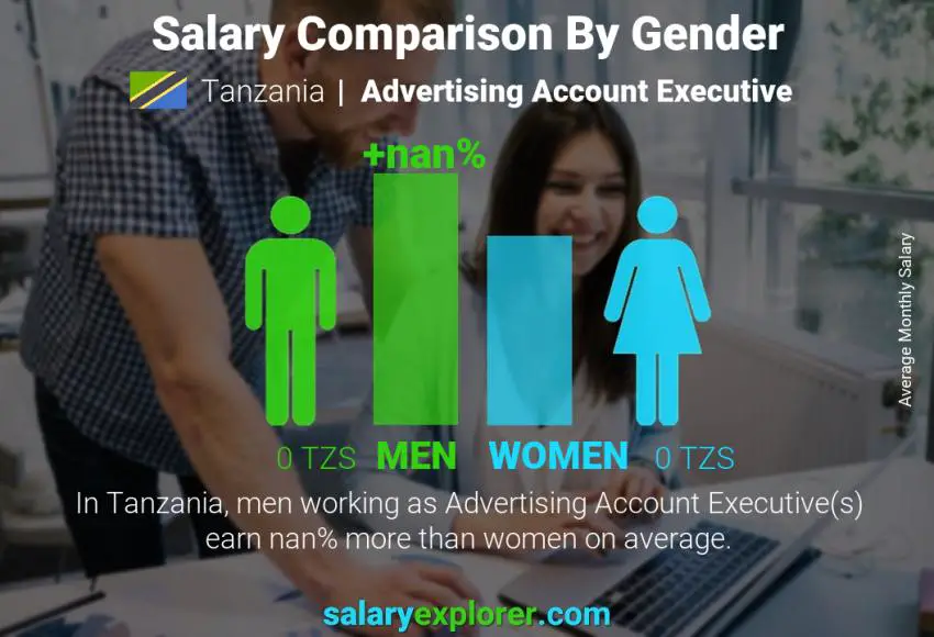 Salary comparison by gender Tanzania Advertising Account Executive monthly