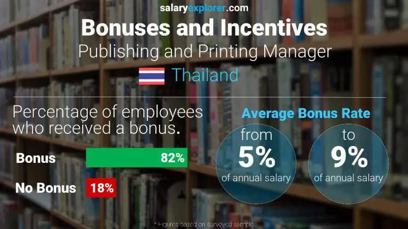 Annual Salary Bonus Rate Thailand Publishing and Printing Manager