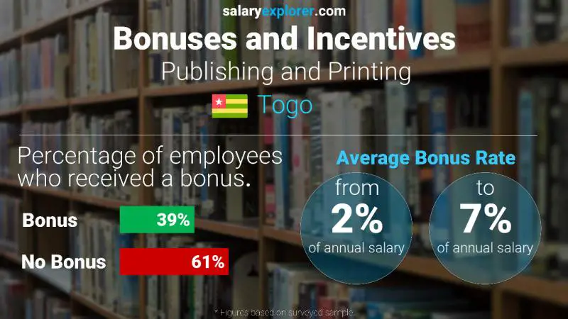 Annual Salary Bonus Rate Togo Publishing and Printing