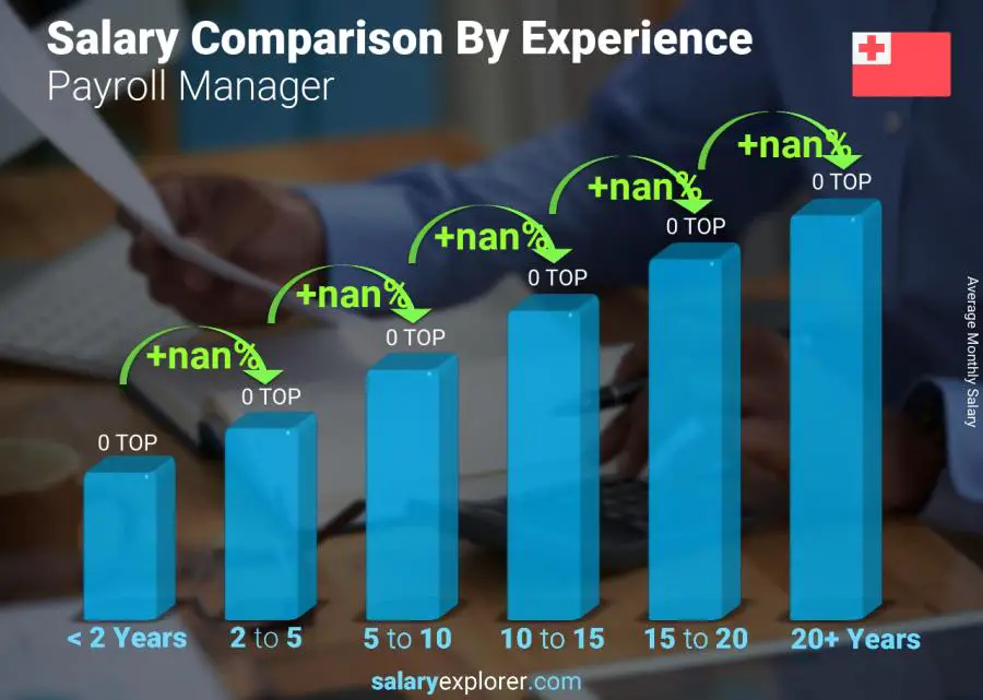 Salary comparison by years of experience monthly Tonga Payroll Manager