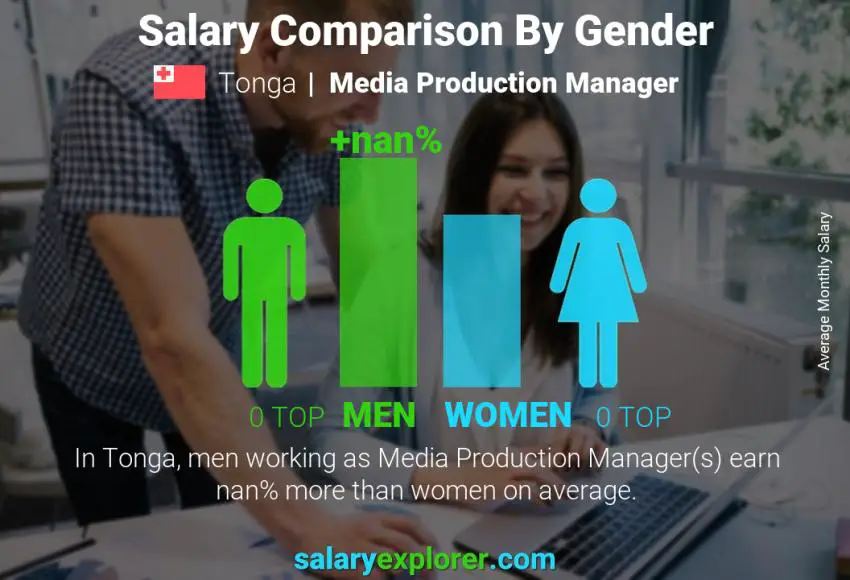 Salary comparison by gender Tonga Media Production Manager monthly