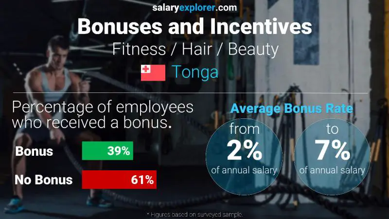 Annual Salary Bonus Rate Tonga Fitness / Hair / Beauty