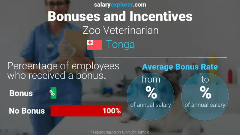 Annual Salary Bonus Rate Tonga Zoo Veterinarian