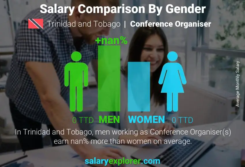 Salary comparison by gender Trinidad and Tobago Conference Organiser monthly