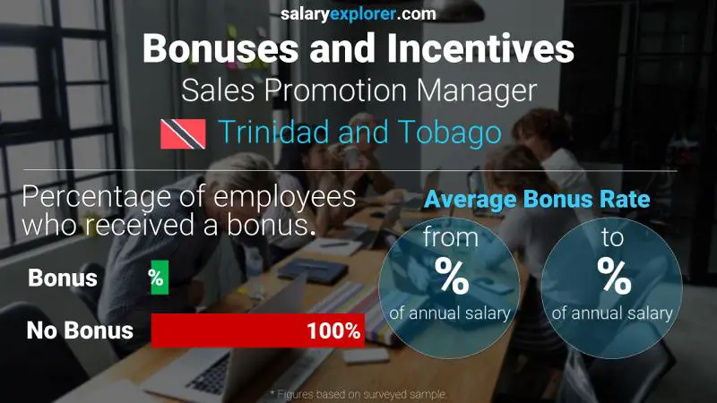 Annual Salary Bonus Rate Trinidad and Tobago Sales Promotion Manager