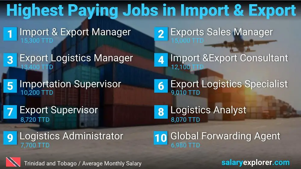 Highest Paying Jobs in Import and Export - Trinidad and Tobago