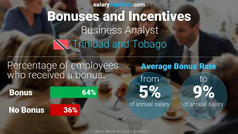 Annual Salary Bonus Rate Trinidad and Tobago Business Analyst