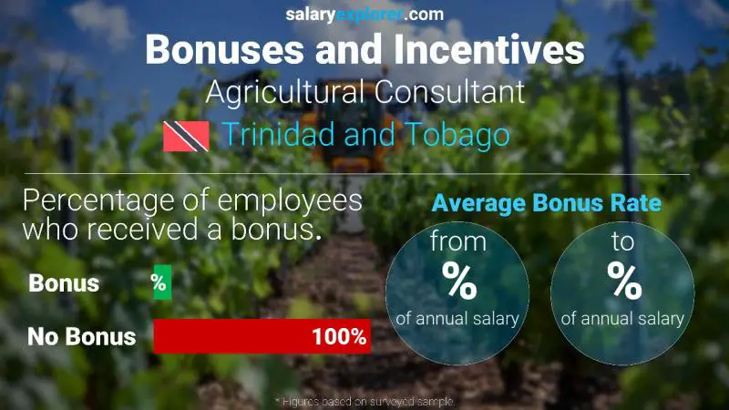 Annual Salary Bonus Rate Trinidad and Tobago Agricultural Consultant