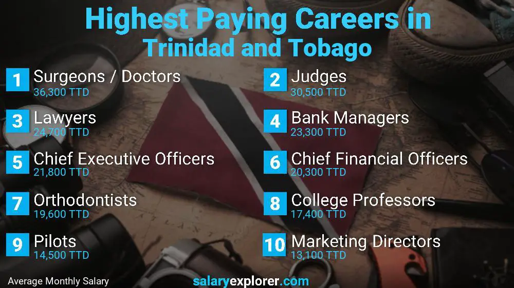 Highest Paying Jobs Trinidad and Tobago