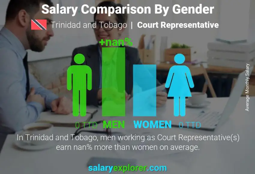 Salary comparison by gender Trinidad and Tobago Court Representative monthly
