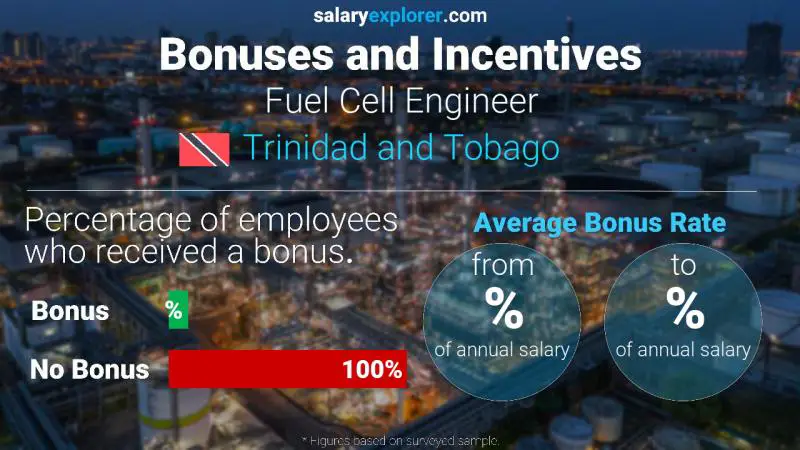 Annual Salary Bonus Rate Trinidad and Tobago Fuel Cell Engineer