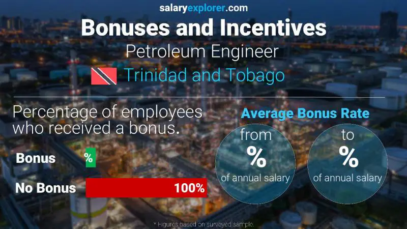 Annual Salary Bonus Rate Trinidad and Tobago Petroleum Engineer 