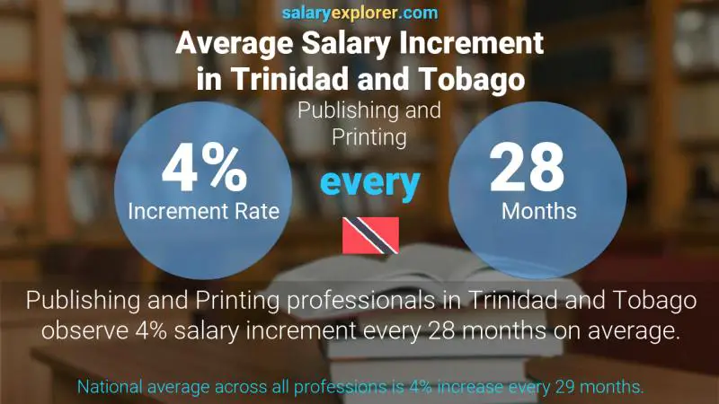 Annual Salary Increment Rate Trinidad and Tobago Publishing and Printing