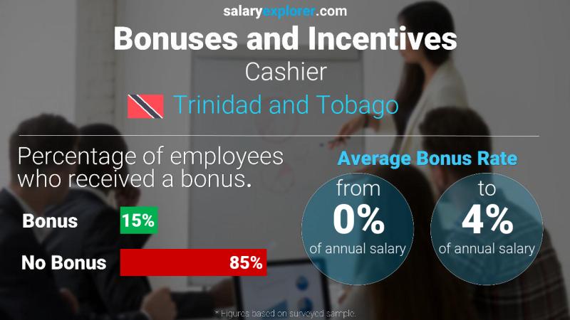 Annual Salary Bonus Rate Trinidad and Tobago Cashier