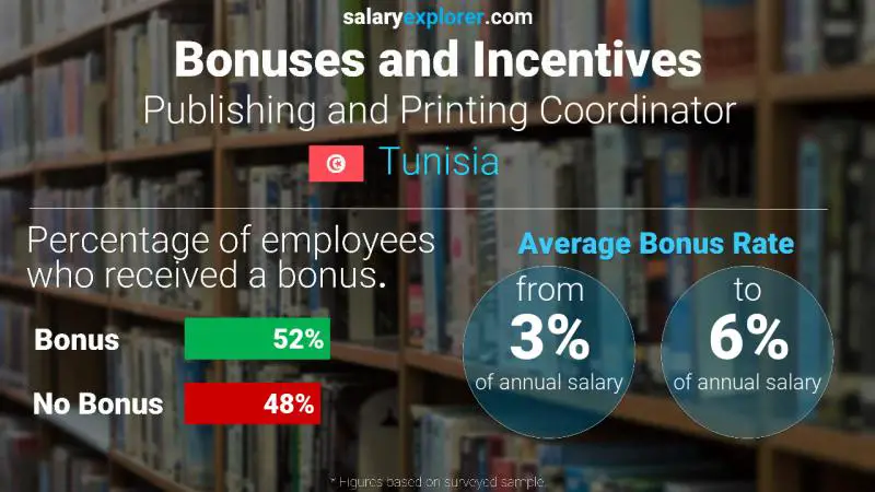Annual Salary Bonus Rate Tunisia Publishing and Printing Coordinator