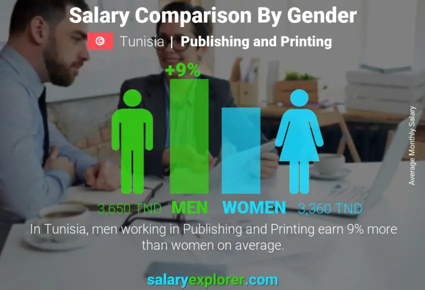 Salary comparison by gender Tunisia Publishing and Printing monthly