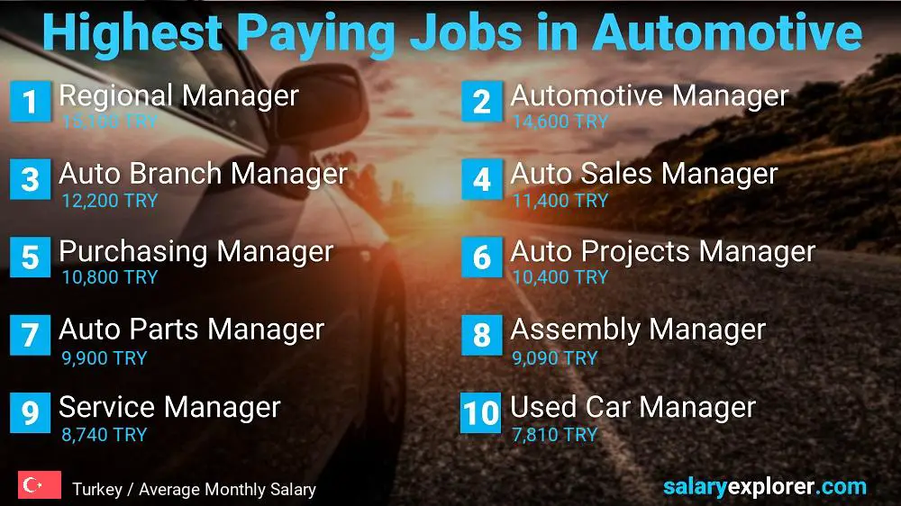 Best Paying Professions in Automotive / Car Industry - Turkey Best Paying Professions in Automotive / Car Industry - Turkey