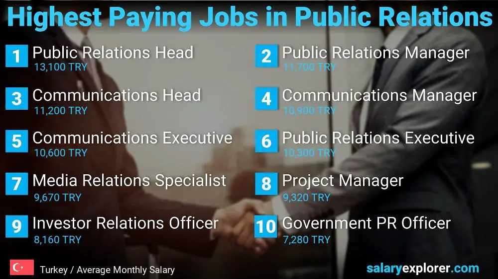 Highest Paying Jobs in Public Relations - Turkey Highest Paying Jobs in Public Relations - Turkey