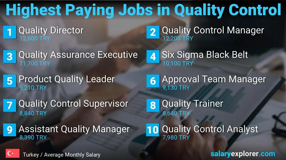 Highest Paying Jobs in Quality Control - Turkey Highest Paying Jobs in Quality Control - Turkey
