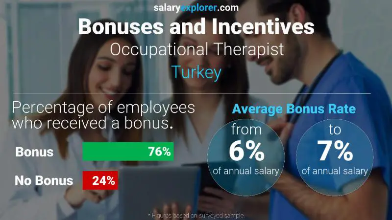 Annual Salary Bonus Rate Turkey Occupational Therapist