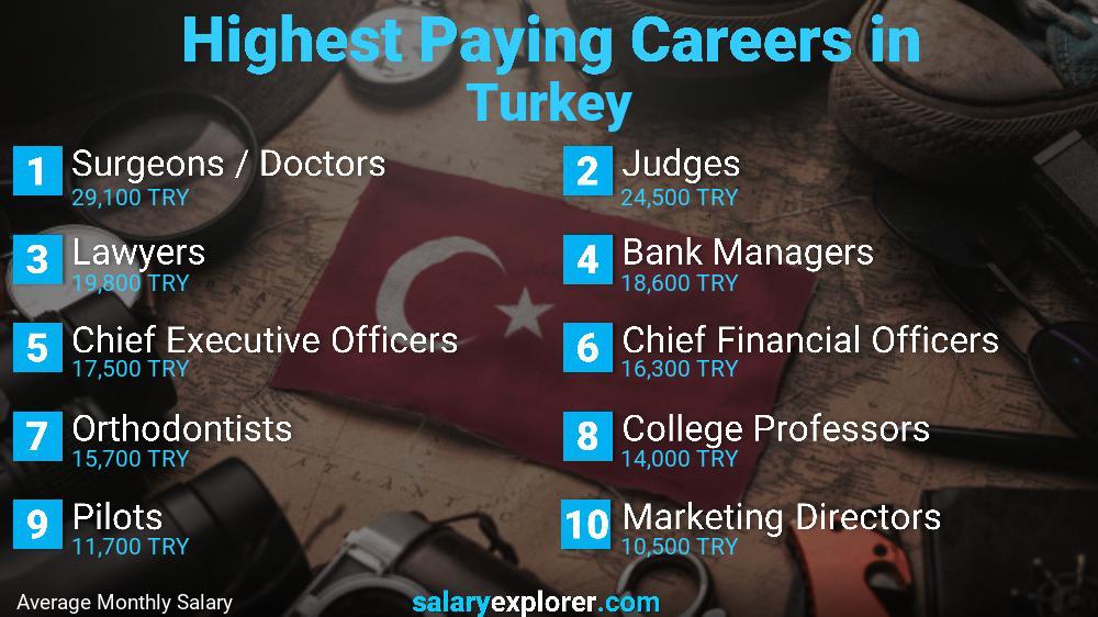 Highest Paying Jobs Turkey