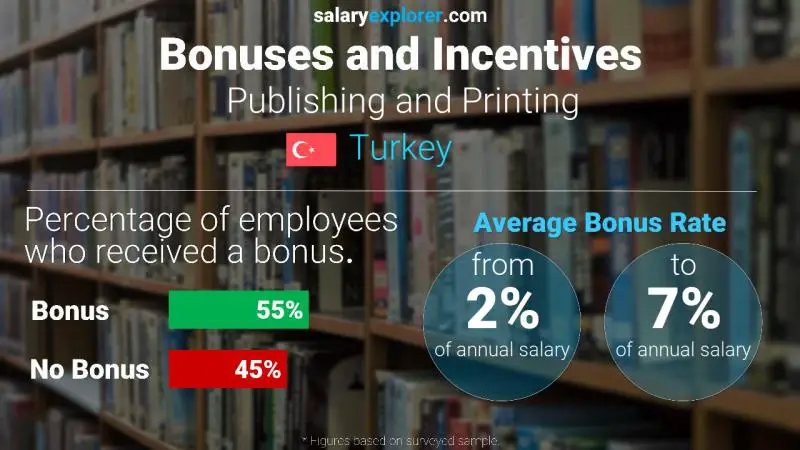 Annual Salary Bonus Rate Turkey Publishing and Printing