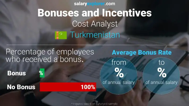 Annual Salary Bonus Rate Turkmenistan Cost Analyst