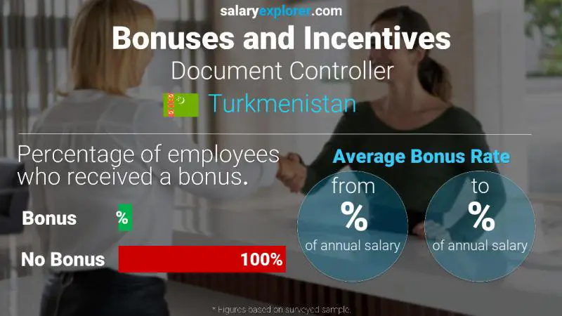 Annual Salary Bonus Rate Turkmenistan Document Controller