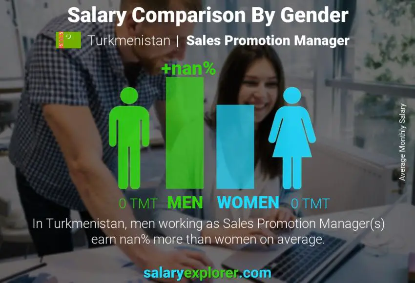 Salary comparison by gender Turkmenistan Sales Promotion Manager monthly