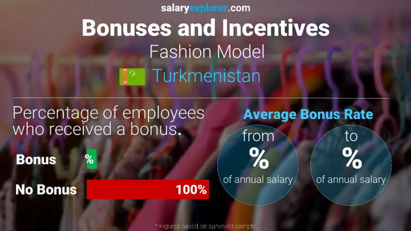 Annual Salary Bonus Rate Turkmenistan Fashion Model