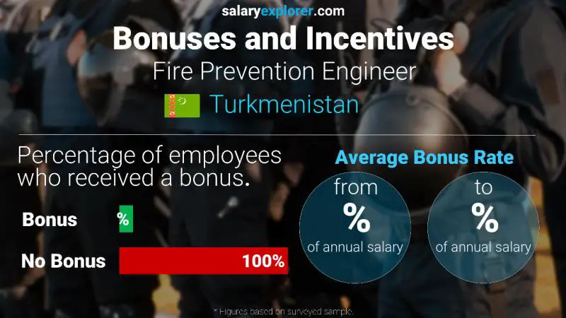 Annual Salary Bonus Rate Turkmenistan Fire Prevention Engineer