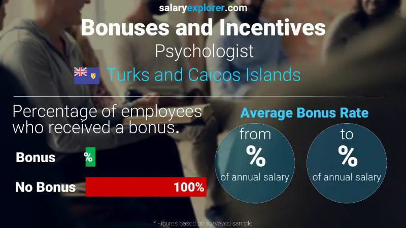 Annual Salary Bonus Rate Turks and Caicos Islands Psychologist