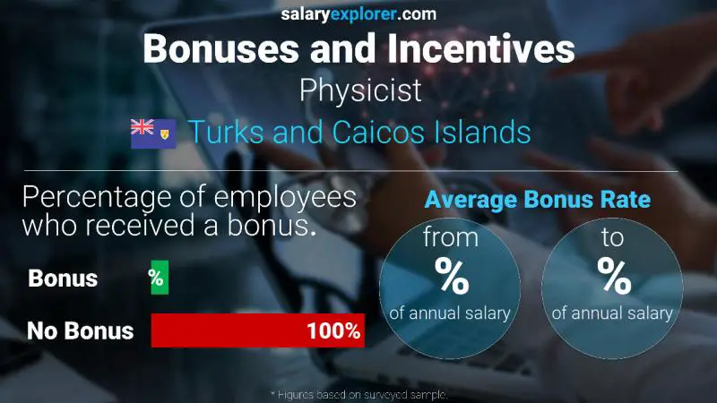 Annual Salary Bonus Rate Turks and Caicos Islands Physicist