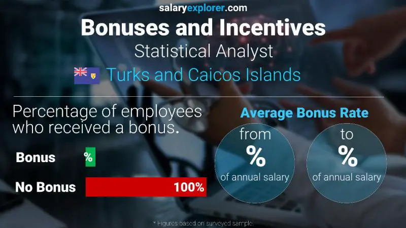 Annual Salary Bonus Rate Turks and Caicos Islands Statistical Analyst
