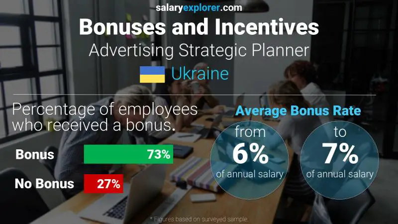 Annual Salary Bonus Rate Ukraine Advertising Strategic Planner