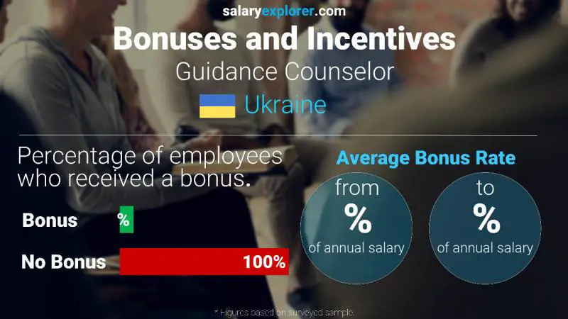 Annual Salary Bonus Rate Ukraine Guidance Counselor