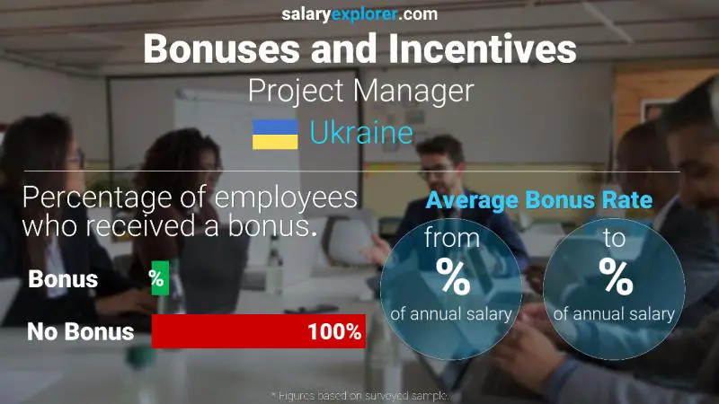 Annual Salary Bonus Rate Ukraine Project Manager