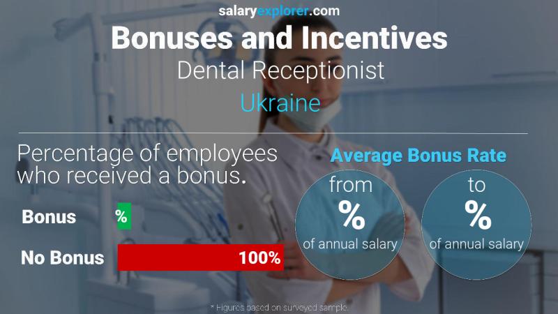 Annual Salary Bonus Rate Ukraine Dental Receptionist