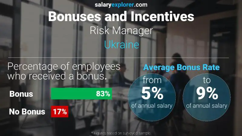 Annual Salary Bonus Rate Ukraine Risk Manager