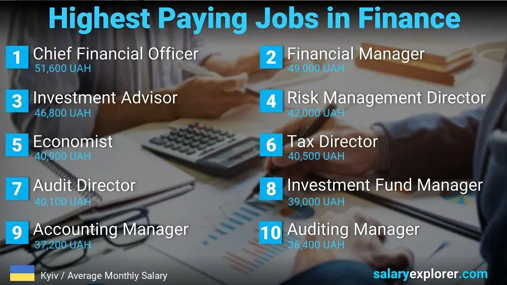 Highest Paying Jobs in Finance and Accounting - Kyiv