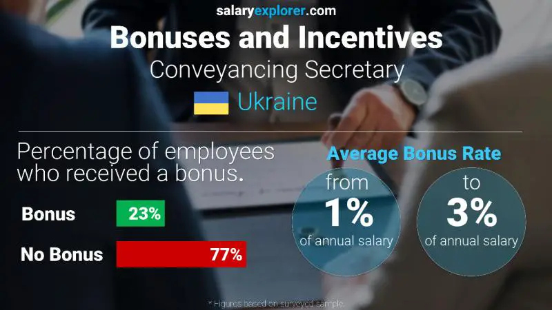 Annual Salary Bonus Rate Ukraine Conveyancing Secretary