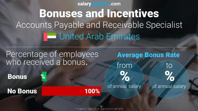 Annual Salary Bonus Rate United Arab Emirates Accounts Payable and Receivable Specialist