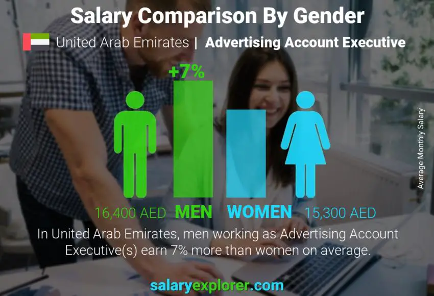 Salary comparison by gender United Arab Emirates Advertising Account Executive monthly