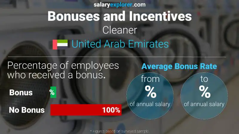 Annual Salary Bonus Rate United Arab Emirates Cleaner