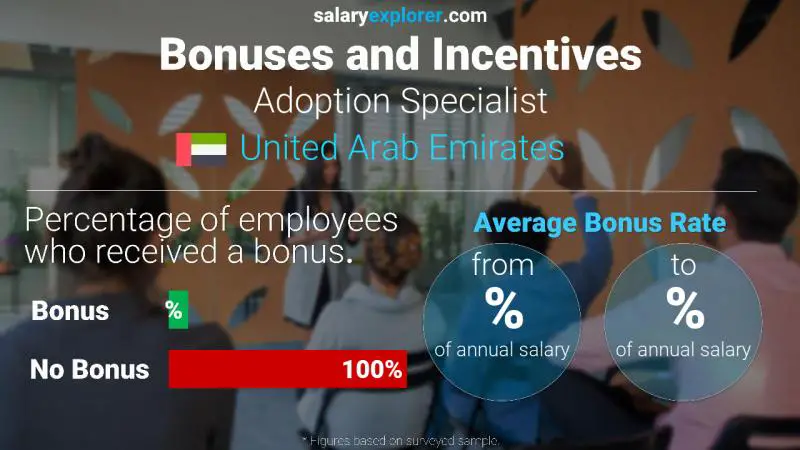 Annual Salary Bonus Rate United Arab Emirates Adoption Specialist