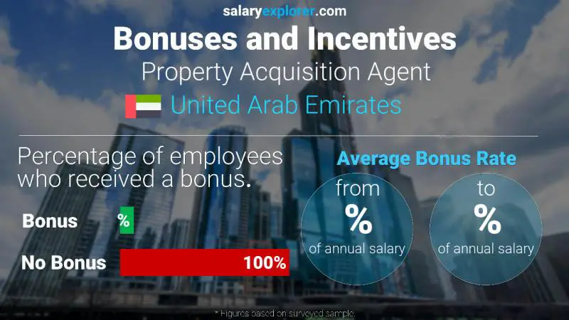 Annual Salary Bonus Rate United Arab Emirates Property Acquisition Agent