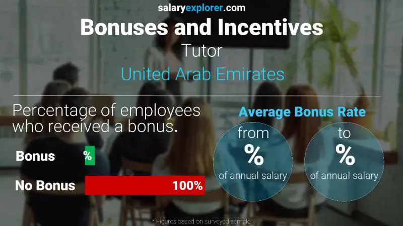 Annual Salary Bonus Rate United Arab Emirates Tutor