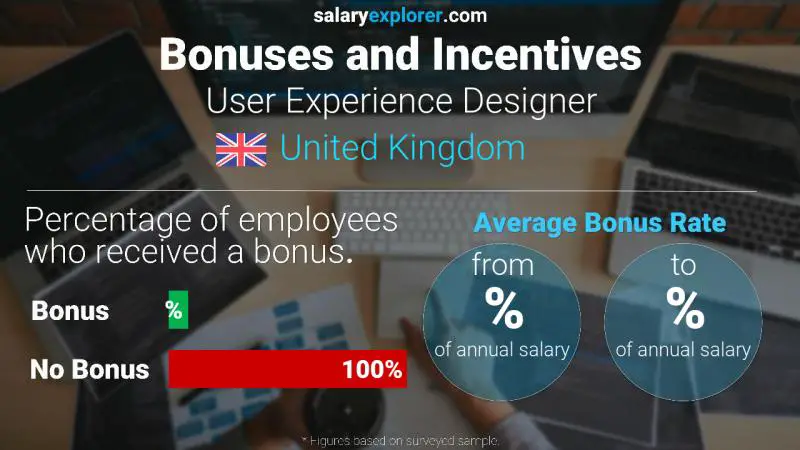 Annual Salary Bonus Rate United Kingdom User Experience Designer